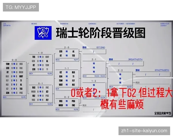欧冠扩军至36队后 瑞士轮赛制面临平衡性考验 欧冠扩军至36队后 瑞士轮赛制面临平衡性考验